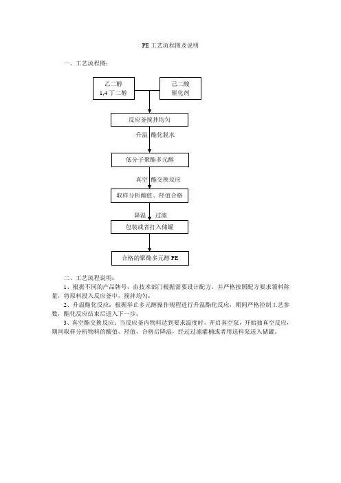 PE、PU工艺流程图及工艺简介