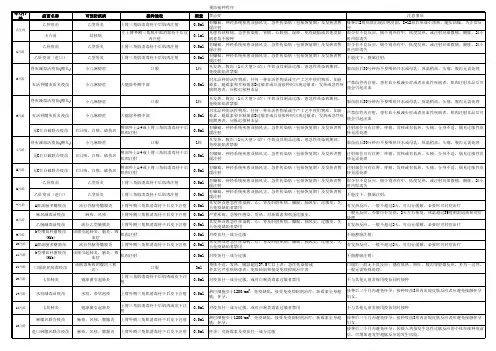 儿童计划免疫程序表