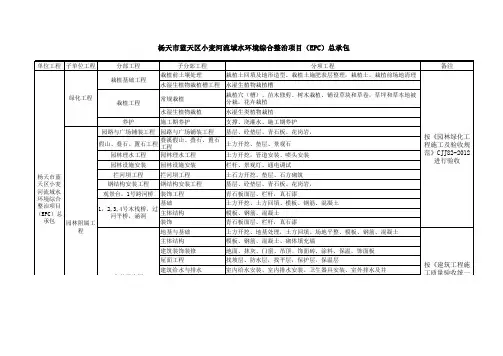 河道治理绿化分部分项划分表