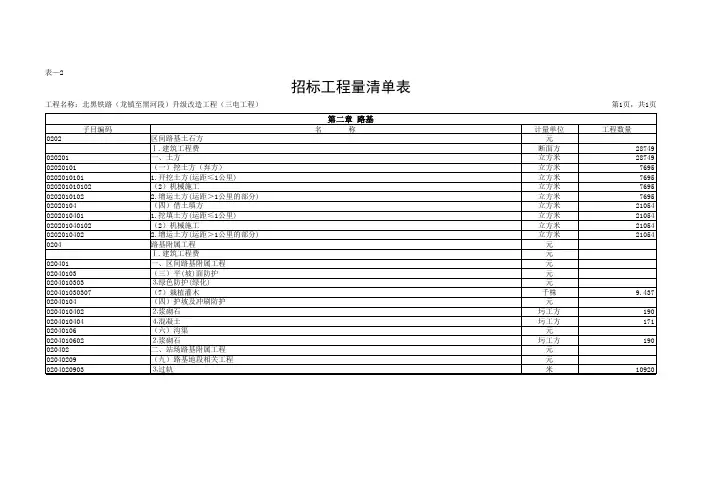 北黑铁路(龙镇至黑河段)升级改造工程三电工程_清单