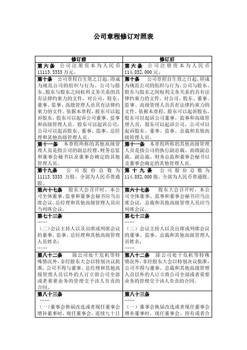公司章程修订对照表
