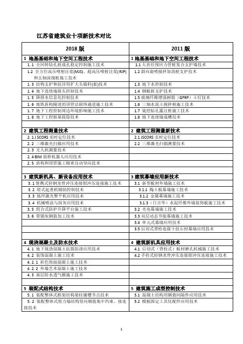 江苏省建筑业十项新技术对比
