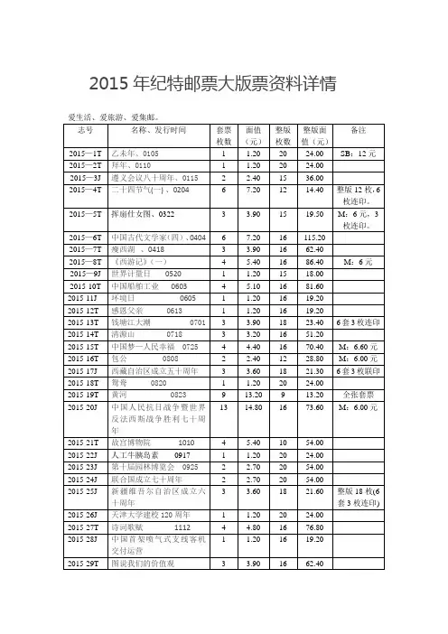 2015年纪特邮票大版票资料详情