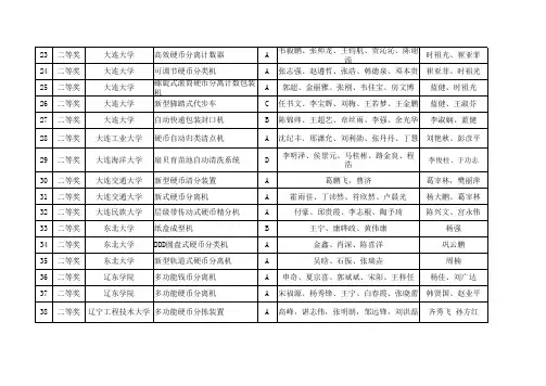 2016年辽宁省大学生机械创新设计大赛实物作品获奖信息表(212项)