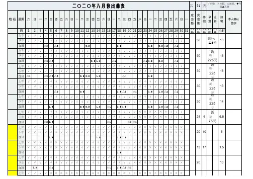 员工考勤表(自动公式计算-统计实际出勤)
