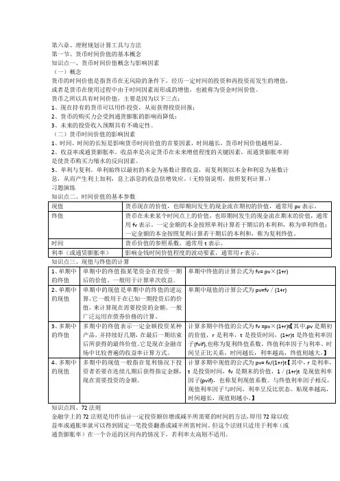 初级银行从业考试第六章理财规划计算工具与方法知识点汇总