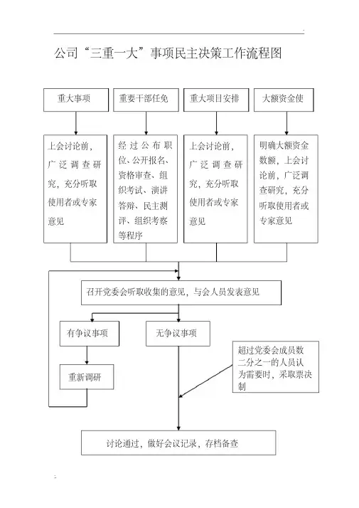“三重一大”事项民主决策工作流程图