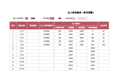 出入库明细表(库存预警)
