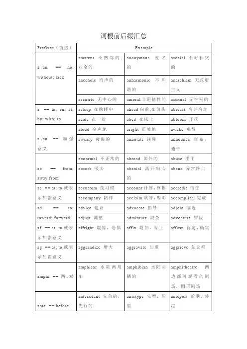 英语词汇词根、前后缀汇总