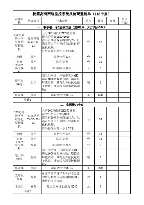 校园高清网络监控系统报价配置清单