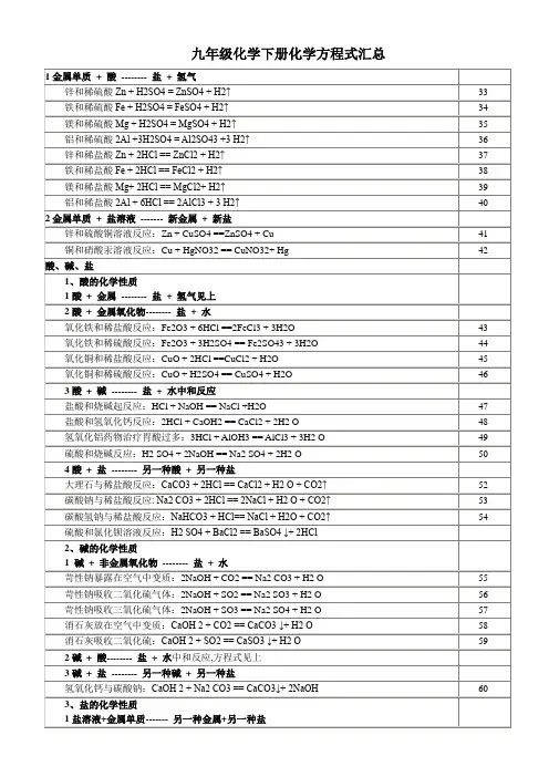 九年级化学下册化学方程式汇总