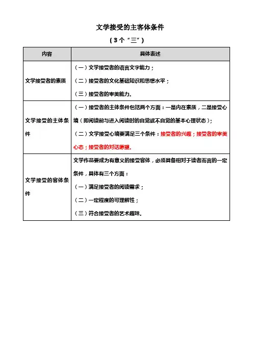 文学接受及其主客体条件