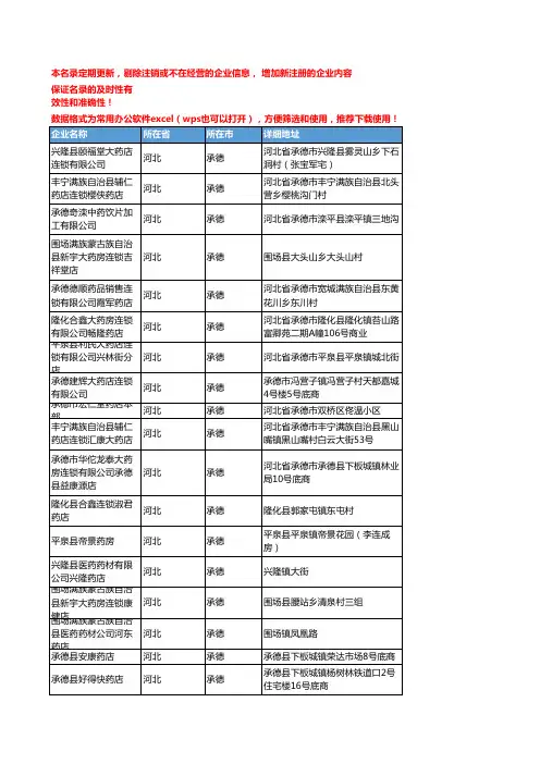 2020新版河北承德中药饮片企业公司名录名单黄页联系方式大全99家