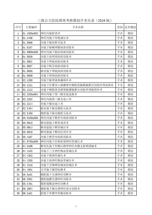 三级公立医院绩效考核微创手术目录(2019版)