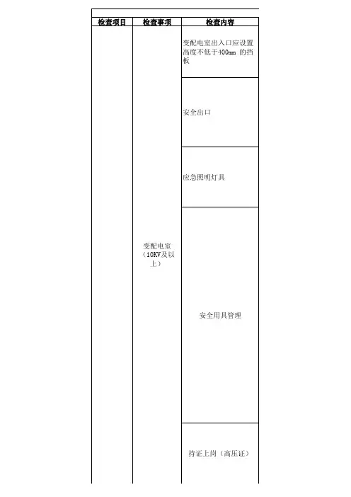 安全用电安全检查表