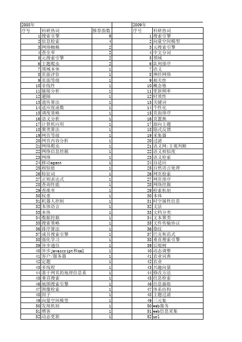 【计算机工程与设计】_搜索引擎_期刊发文热词逐年推荐_20140725
