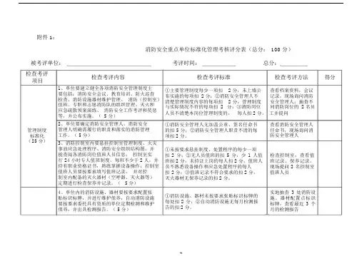 消防安全重点单位标准化管理考核评分表