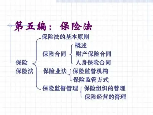 第五编：保险法