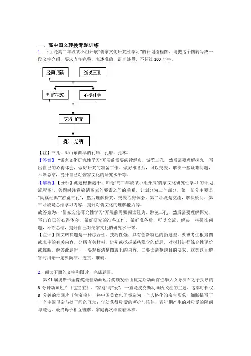 2020-2021全国高考语文图文转换的综合高考模拟和真题汇总含答案