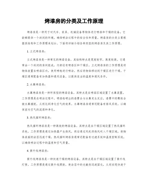 烤漆房的分类及工作原理