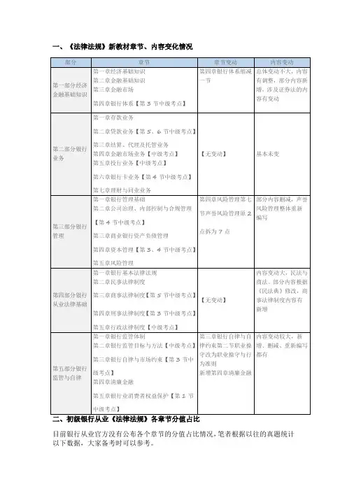 2021最新银从公司信贷各章节分值分布《银行从业资格证》