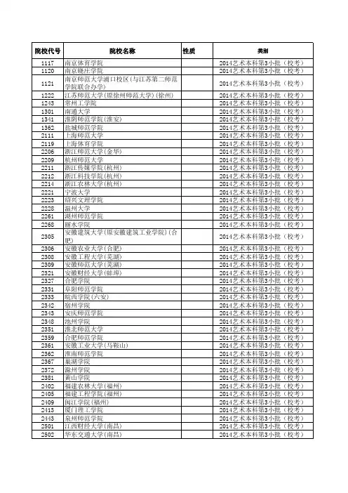2014江苏高考招生计划与录取分数(艺术本科第3小批)(校考)(院校)