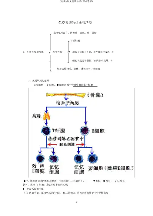 (完整版)免疫调节(知识点笔记)
