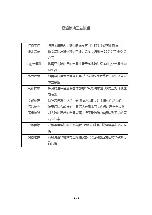 高温除油工艺流程