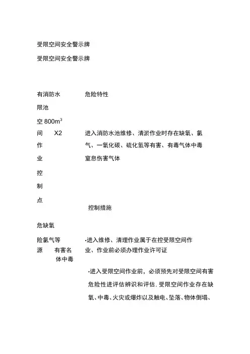 受限空间安全警示牌[全]