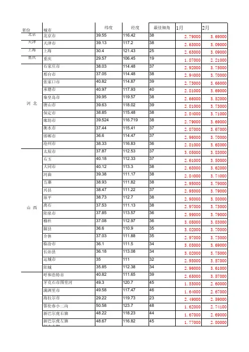 光伏发电各地辐照量数据 NASA