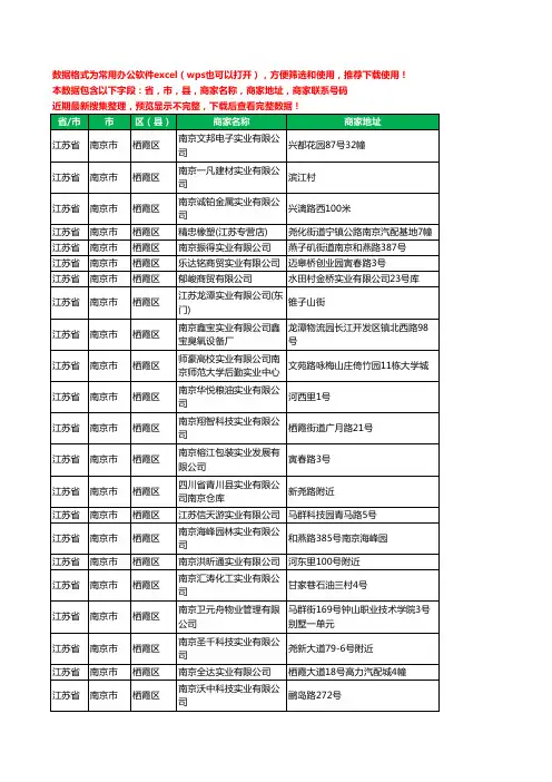 2020新版江苏省南京市栖霞区实业有限公司工商企业公司商家名录名单黄页联系电话号码地址大全58家
