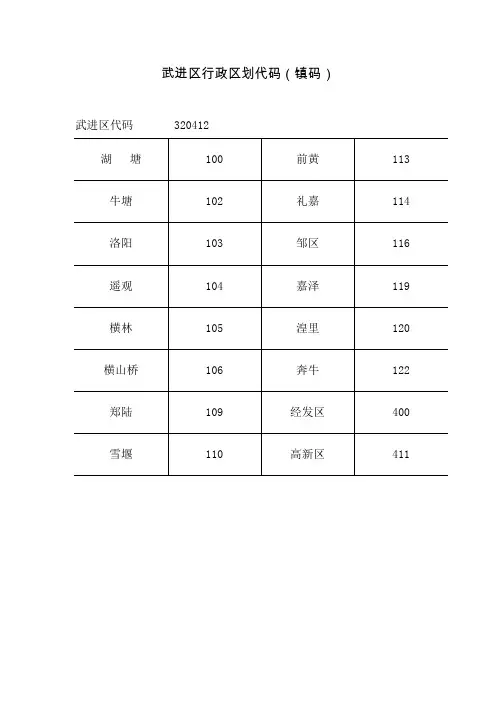 武进区行政区划代码(镇码)