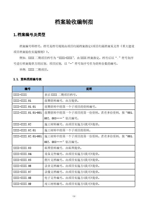 档案验收编制指南(学习模板)