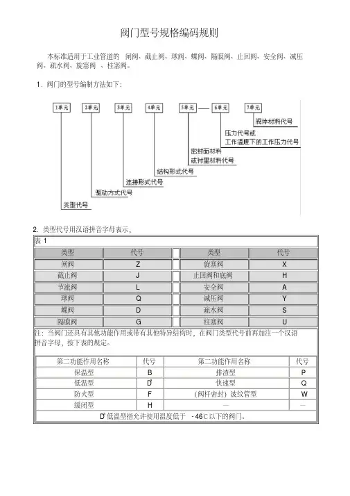 阀门型号规格编码规则