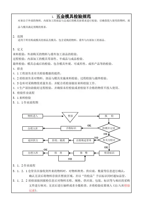 五金模具检验规范