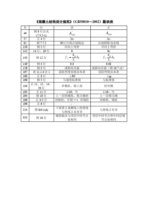 混凝土结构设计规范(gb50010-2002)勘误表史上最全图集