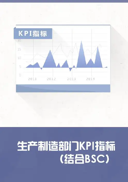 生产制造部门KPI指标(结合BSC)