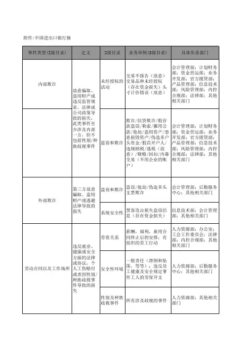 商业银行操作风险事件分类详表及重点控制部门
