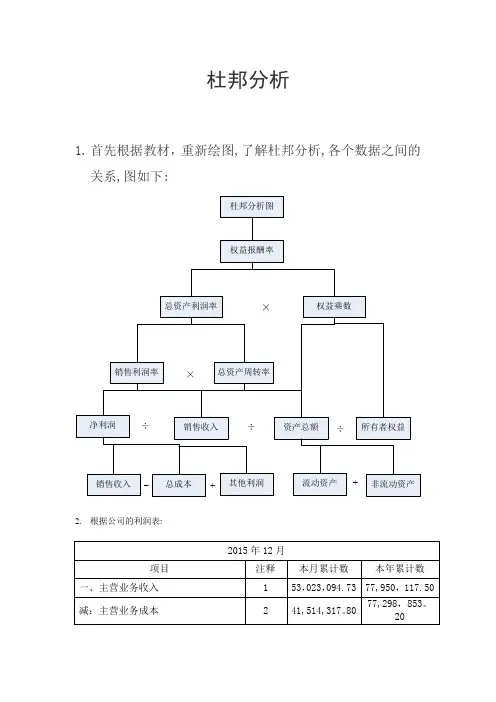 杜邦分析法分析【范本模板】
