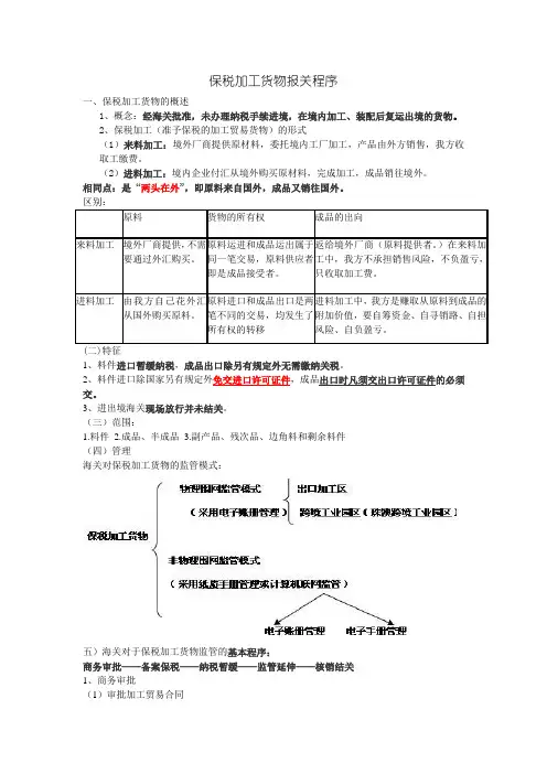 保税加工货物与保税物流货物报关程序