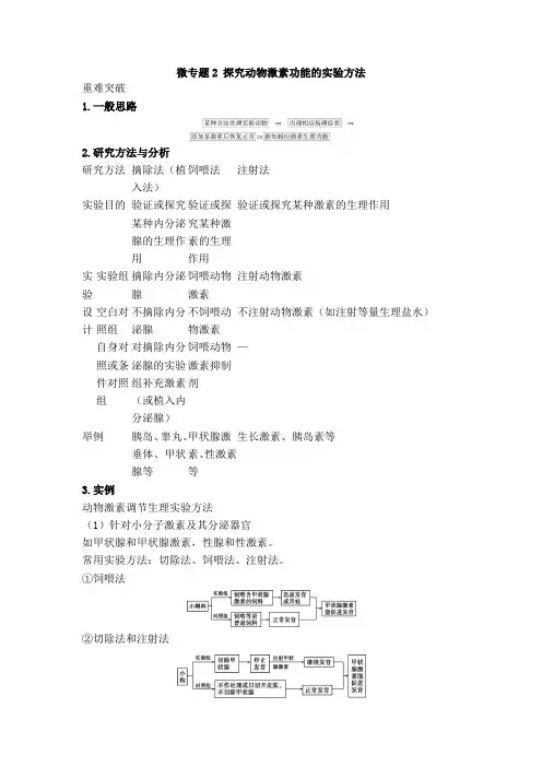 22人教版高中生物新教材选择性必修1--微专题2 探究动物激素功能的实验方法