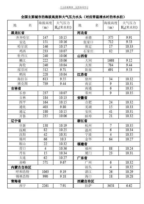 全国主要城市的海拔高度和大气压力