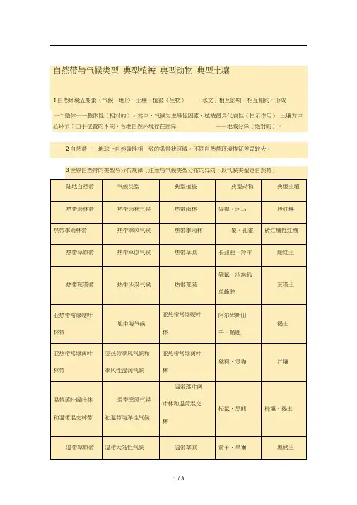 自然带与气候类型典型植被典型动物典型土壤