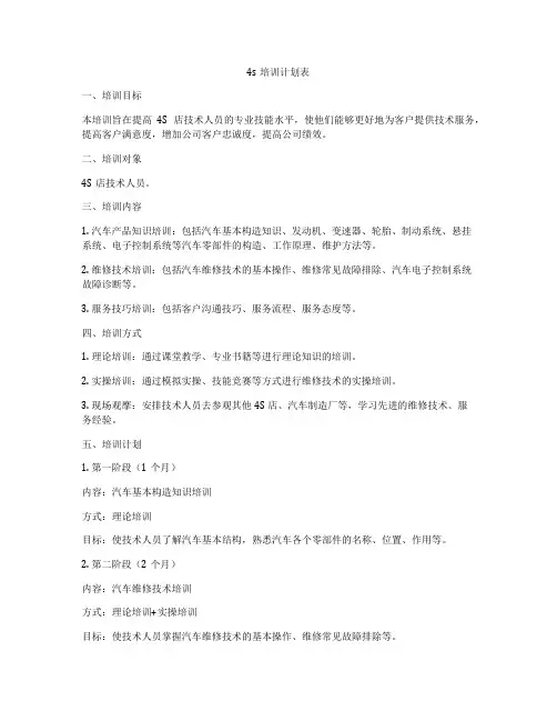 4s培训计划表