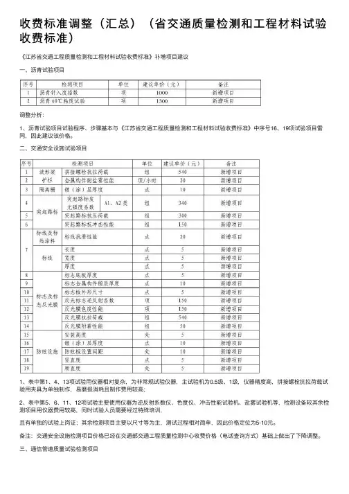 收费标准调整（汇总）（省交通质量检测和工程材料试验收费标准）