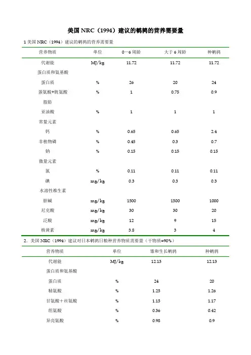 美国NRC(1994)建议的鹌鹑的营养需要量.doc