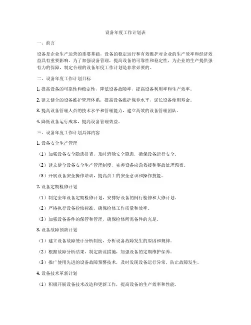 设备年度工作计划表