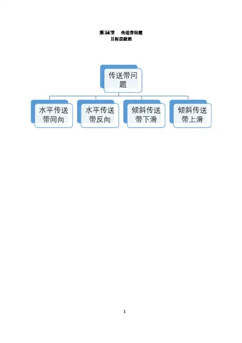 高中物理传送带问题+【难】+【学生版】