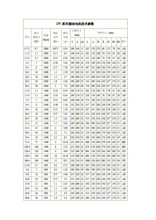 ZW系列振动电机技术参数