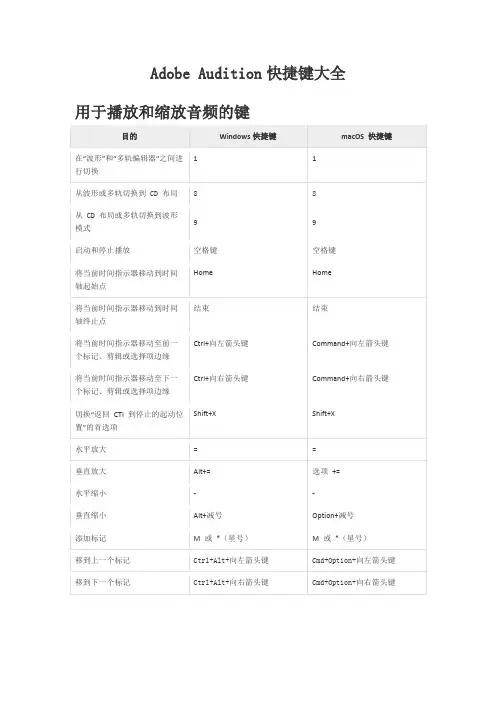 Adobe Audition快捷键大全